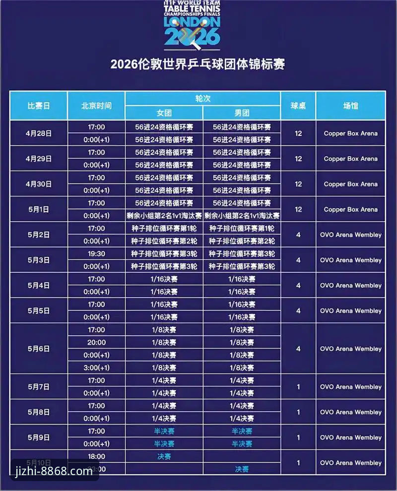 2026世乒赛女团：王艺迪VS叶伊恬，硬实力vs变招，谁更胜一筹？